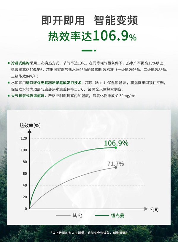 紐克曼容積式模塊熱水爐工作原理與功能！